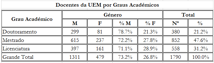 docentes da uem 2