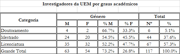 investigadores em numeros 1